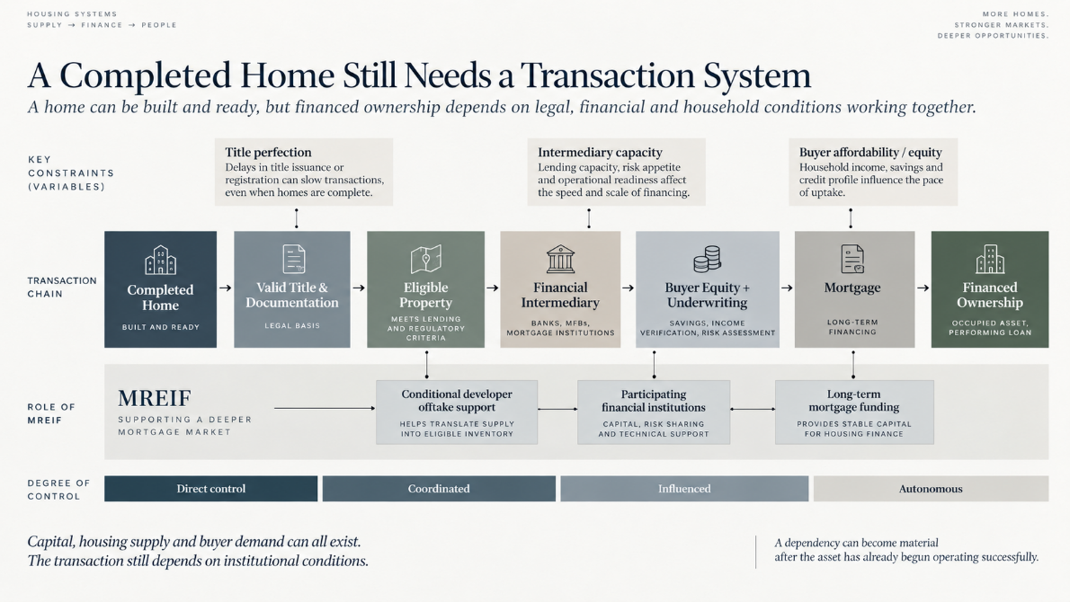 A completed home still needs a transaction system.