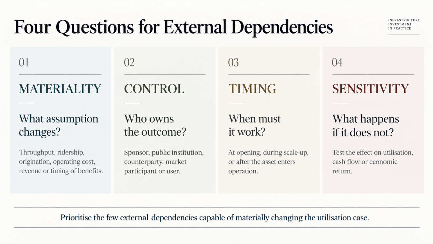 Four questions for testing external dependencies.